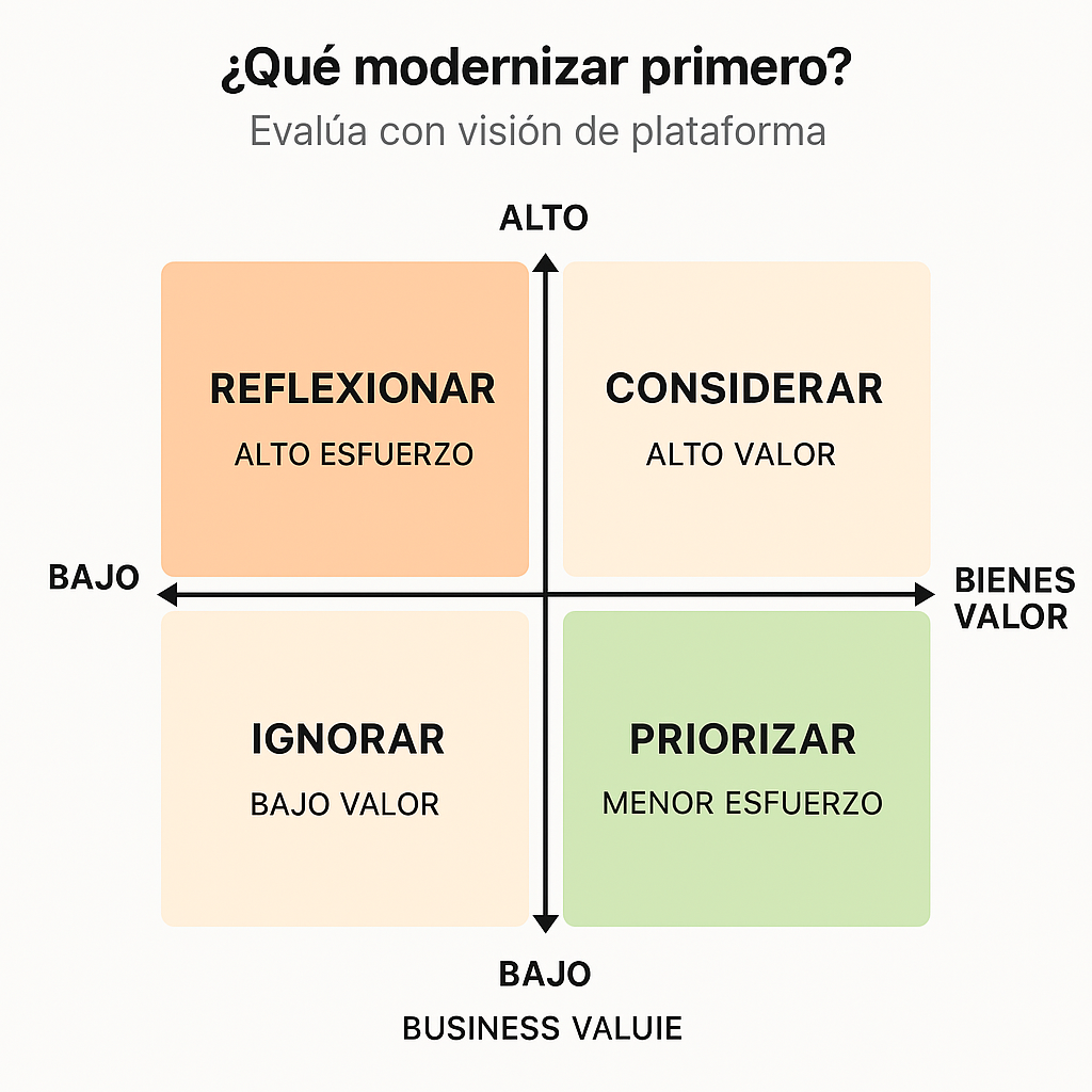 Evolución de una arquitectura monolítica hacia una plataforma moderna